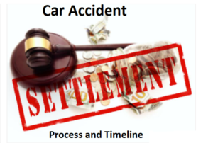 Car Accident Settlement Process And Timeline